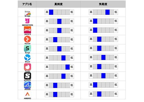 ゲイ マッチングアプリ|【2024年最新版】ゲイ・ホモにおすすめの出会い系。